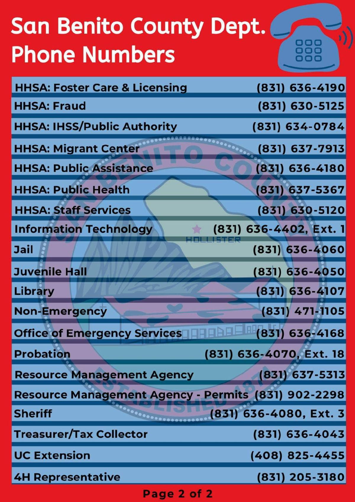 San Benito County LULAC Council 2890 Membership Dues, Member